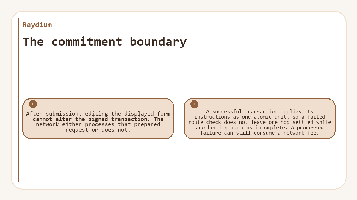 The commitment boundary: After submission, editing the displayed form cannot alter the signed transaction. The network either processes that prepared request or does not.; A successful transaction applies its instructions as one atomic unit, so a failed route check does not leave one hop settled while another hop remains incomplete. A processed failure can still consume a network fee.
