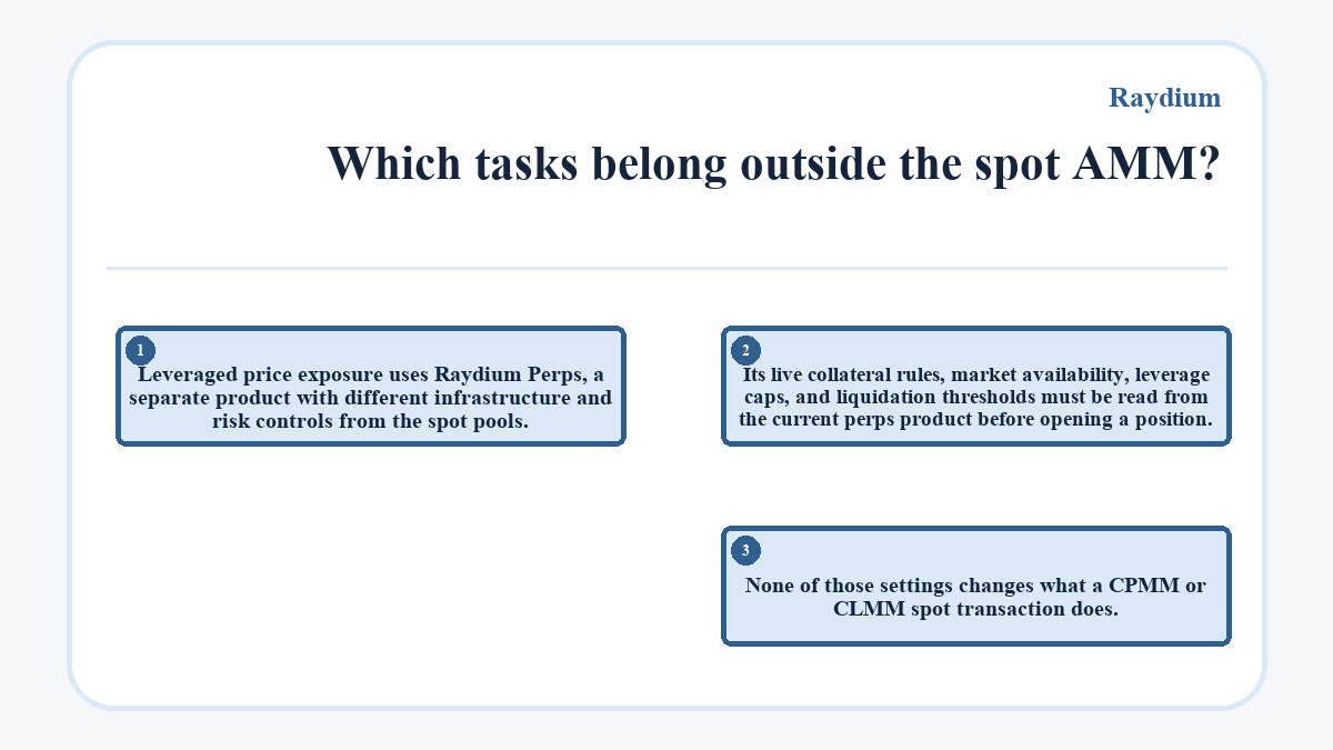 Which tasks belong outside the spot AMM?: Leveraged price exposure uses Raydium Perps, a separate product with different infrastructure and risk controls from the spot pools.; Its live collateral rules, market availability, leverage caps, and liquidation thresholds must be read from the current perps product before opening a position.; None of those settings changes what a CPMM or CLMM spot transaction does.